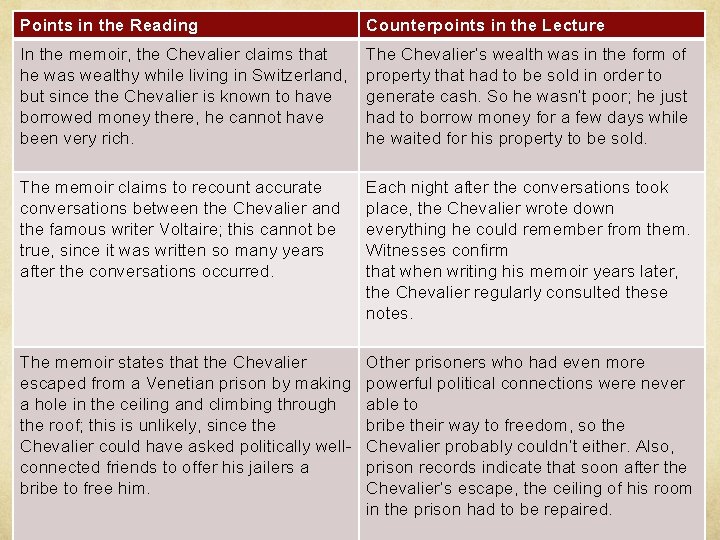 Points in the Reading Counterpoints in the Lecture In the memoir, the Chevalier claims