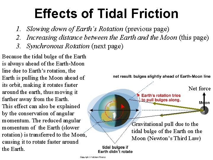 Effects of Tidal Friction 1. Slowing down of Earth’s Rotation (previous page) 2. Increasing