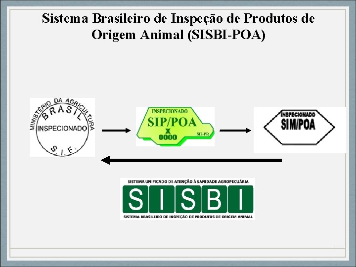 Sistema Brasileiro de Inspeção de Produtos de Origem Animal (SISBI-POA) 