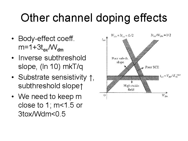 Other channel doping effects • Body-effect coeff. m=1+3 tox/Wdm • Inverse subthreshold slope, (ln