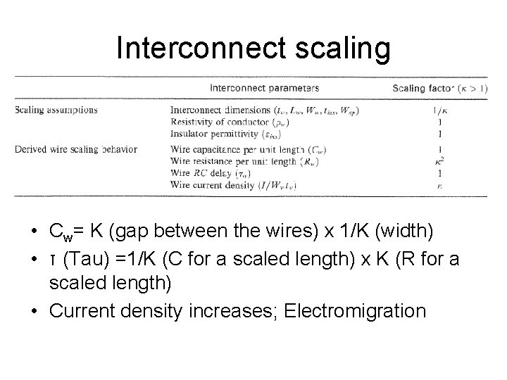 Interconnect scaling • Cw= K (gap between the wires) x 1/K (width) • τ