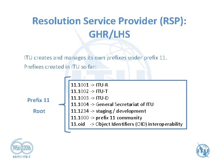 Resolution Service Provider (RSP): GHR/LHS ITU creates and manages its own prefixes under prefix