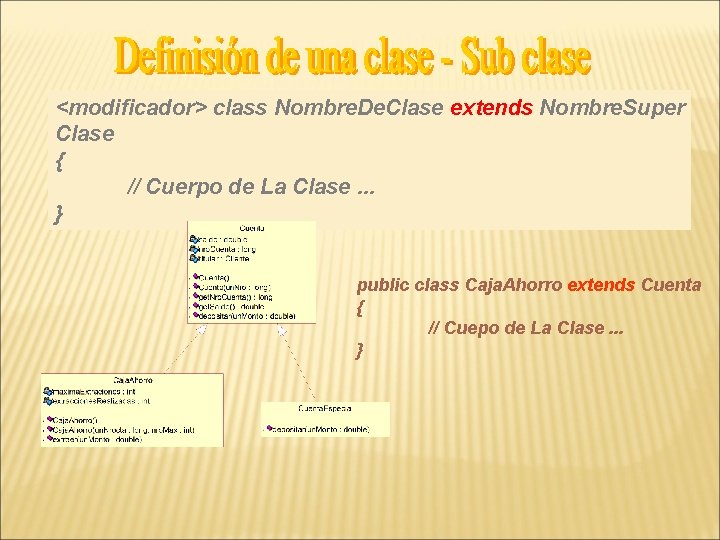 <modificador> class Nombre. De. Clase extends Nombre. Super Clase { // Cuerpo de La