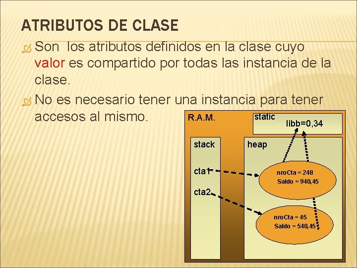 ATRIBUTOS DE CLASE Son los atributos definidos en la clase cuyo valor es compartido