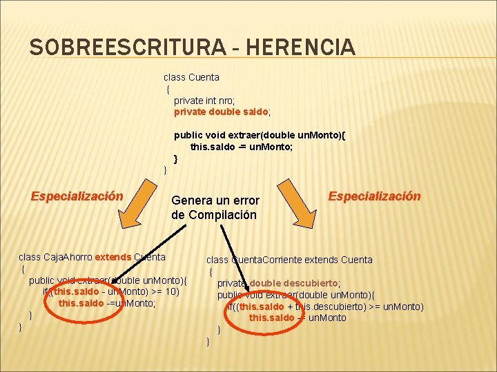 SOBREESCRITURA - HERENCIA class Cuenta { private int nro; private double saldo; public void