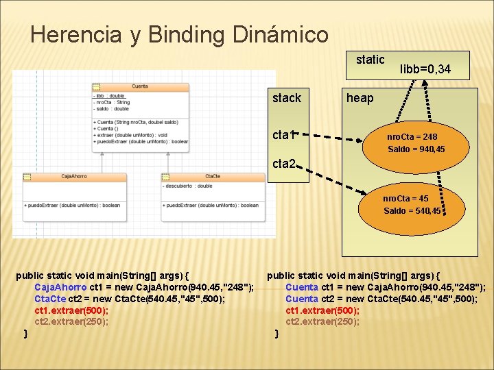 Herencia y Binding Dinámico static stack cta 1 Iibb=0, 34 heap nro. Cta =