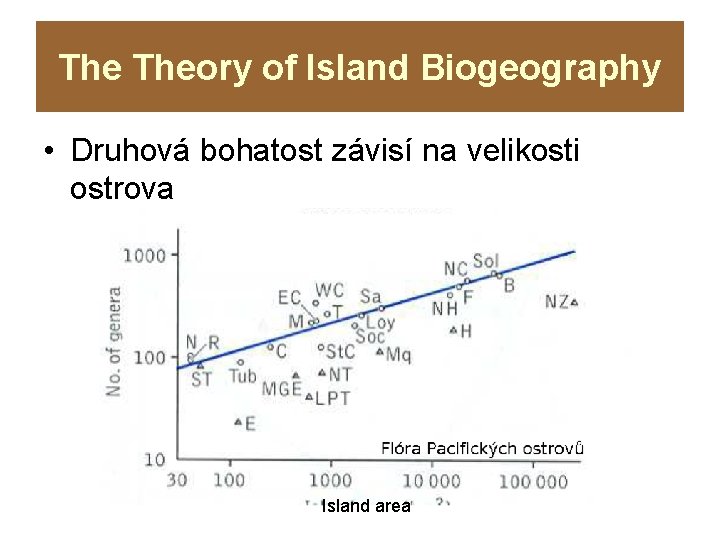 The Theory of Island Biogeography • Druhová bohatost závisí na velikosti ostrova Island area