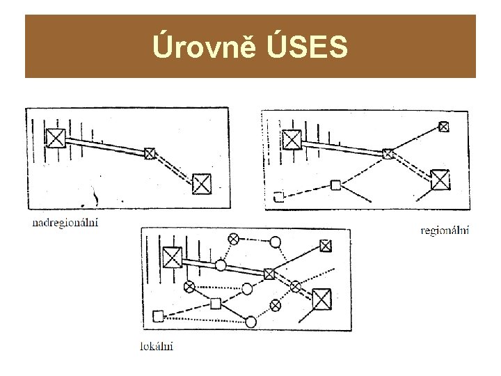 Úrovně ÚSES 