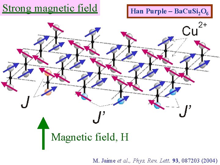 Strong magnetic field Han Purple – Ba. Cu. Si 2 O 6 Magnetic field,