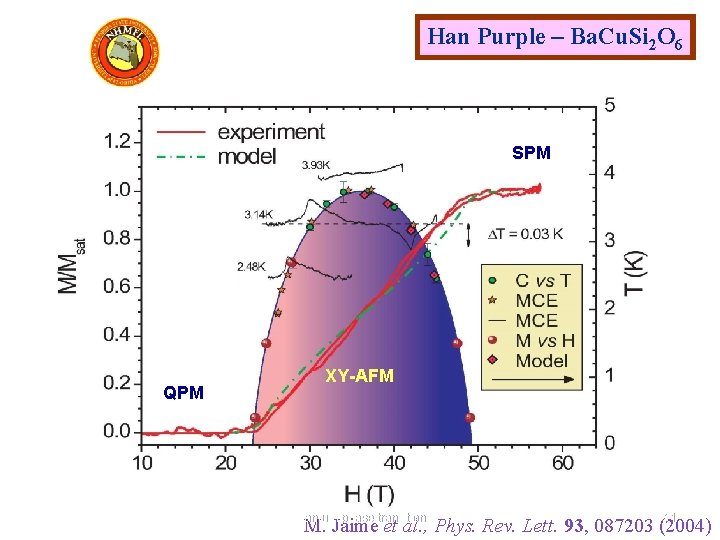 Han Purple – Ba. Cu. Si 2 O 6 SPM QPM XY-AFM Quantum phase