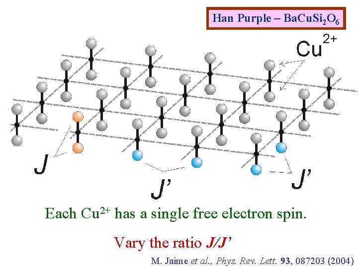 Han Purple – Ba. Cu. Si 2 O 6 Each Cu 2+ has a