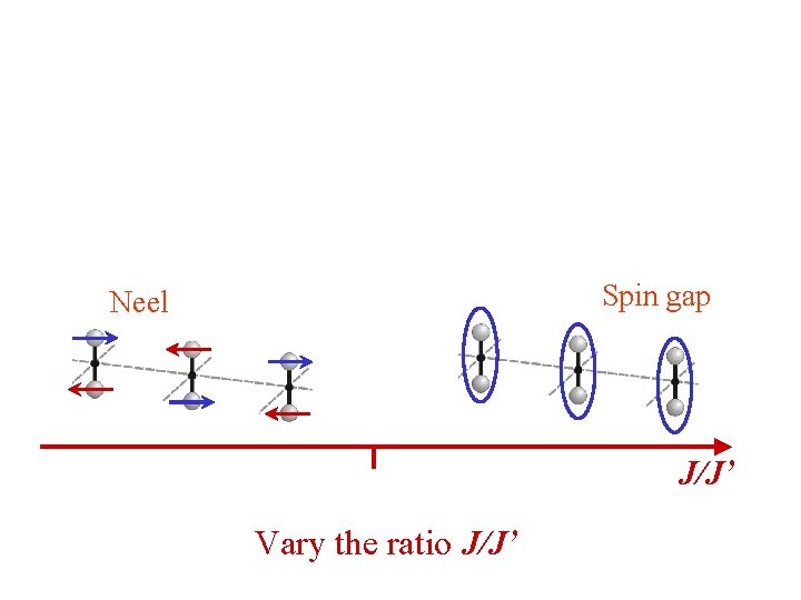Spin gap Neel J/J’ Vary the ratio J/J’ 