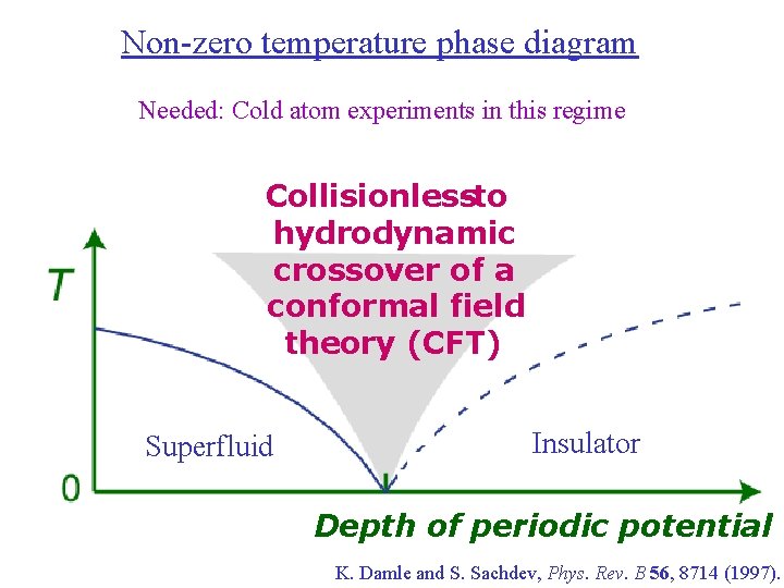 Non-zero temperature phase diagram Needed: Cold atom experiments in this regime Collisionless -to hydrodynamic