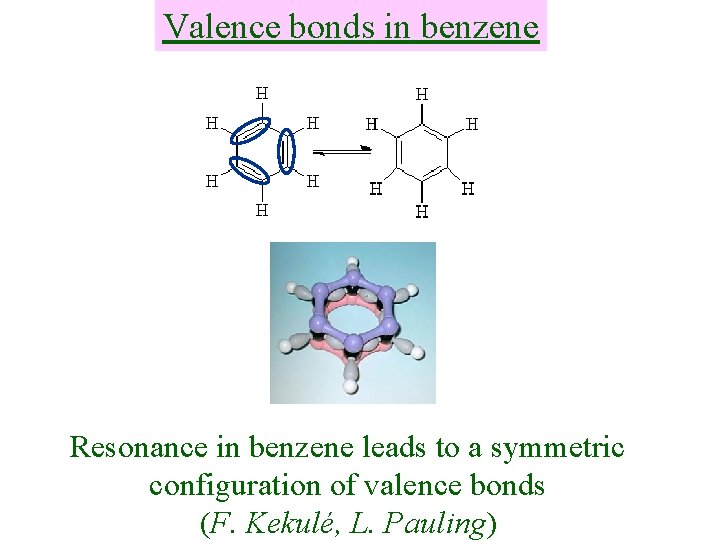 Valence bonds in benzene Resonance in benzene leads to a symmetric configuration of valence