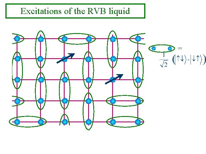 Excitations of the RVB liquid = 