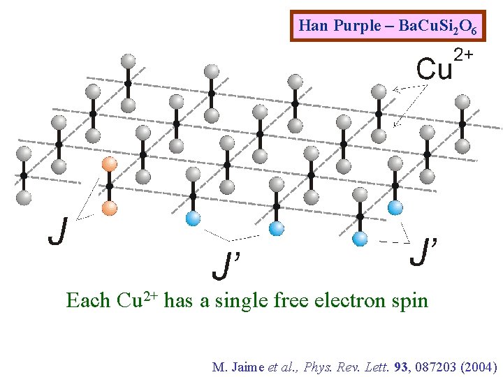 Han Purple – Ba. Cu. Si 2 O 6 Each Cu 2+ has a