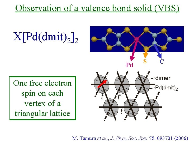 Observation of a valence bond solid (VBS) X[Pd(dmit)2]2 Pd S C One free electron