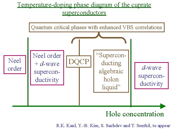 Temperature-doping phase diagram of the cuprate superconductors Quantum critical phases with enhanced VBS correlations