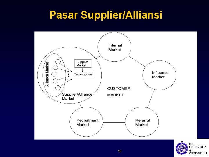 Pasar Supplier/Alliansi 12 