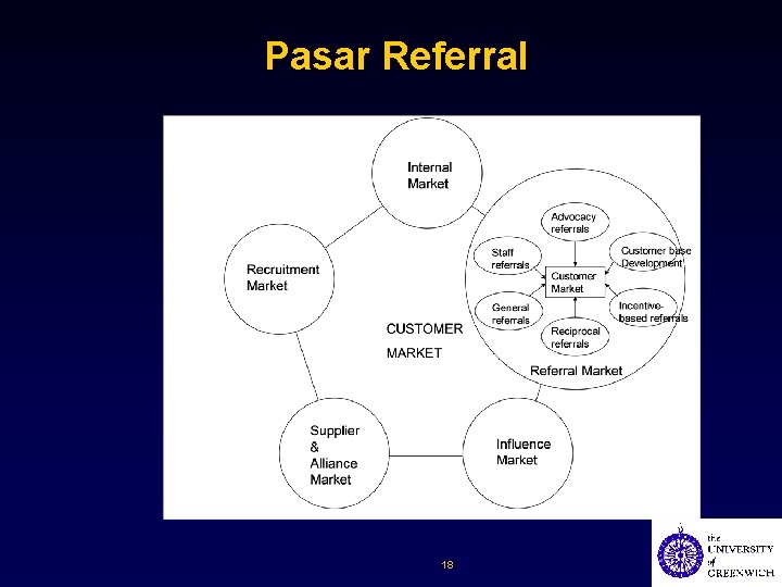 Pasar Referral 18 