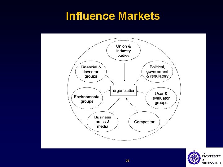 Influence Markets 25 