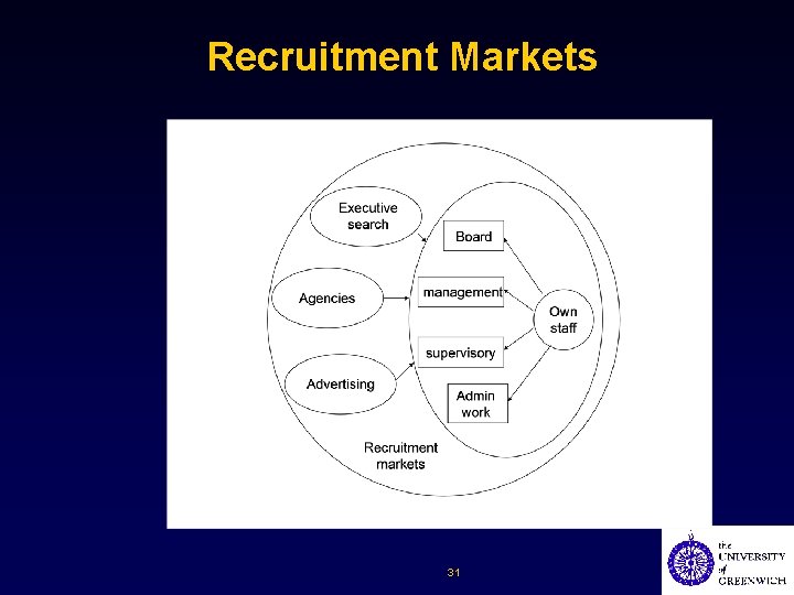 Recruitment Markets 31 