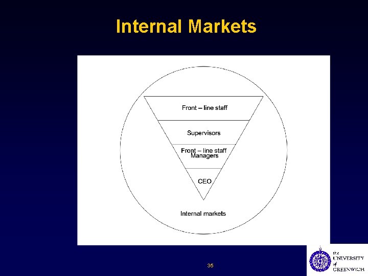 Internal Markets 35 