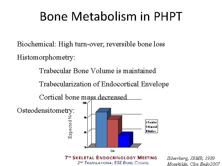 Bone Metabolism in PHPT Biochemical: High turn-over; reversible bone loss Histomorphometry: Trabecular Bone Volume