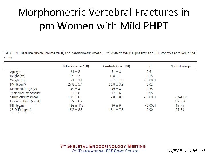 Morphometric Vertebral Fractures in pm Women with Mild PHPT Vignali, JCEM 200 