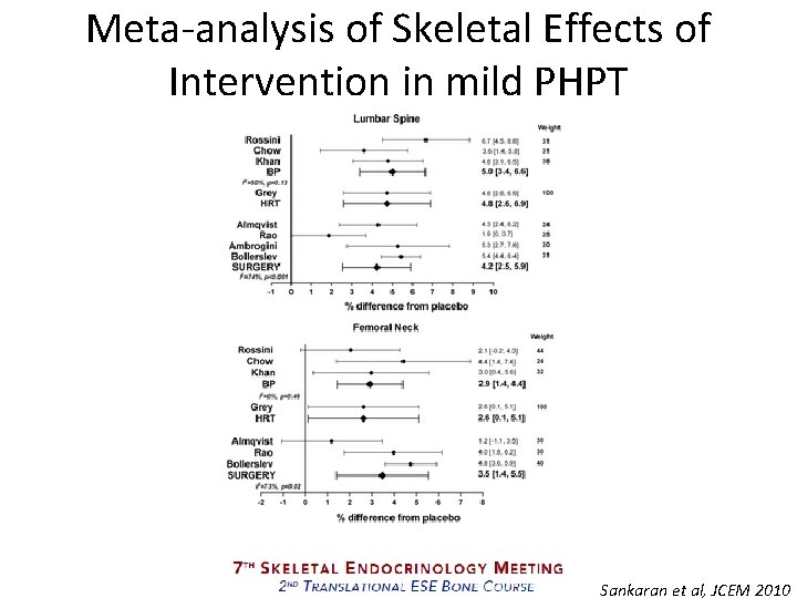 Meta-analysis of Skeletal Effects of Intervention in mild PHPT Sankaran et al, JCEM 2010