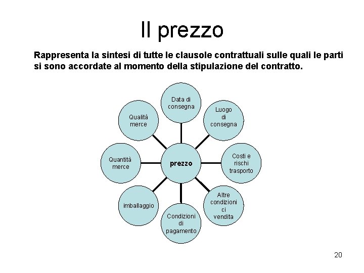 Il prezzo Rappresenta la sintesi di tutte le clausole contrattuali sulle quali le parti Il prezzo Rappresenta la sintesi di tutte le clausole contrattuali sulle quali le parti