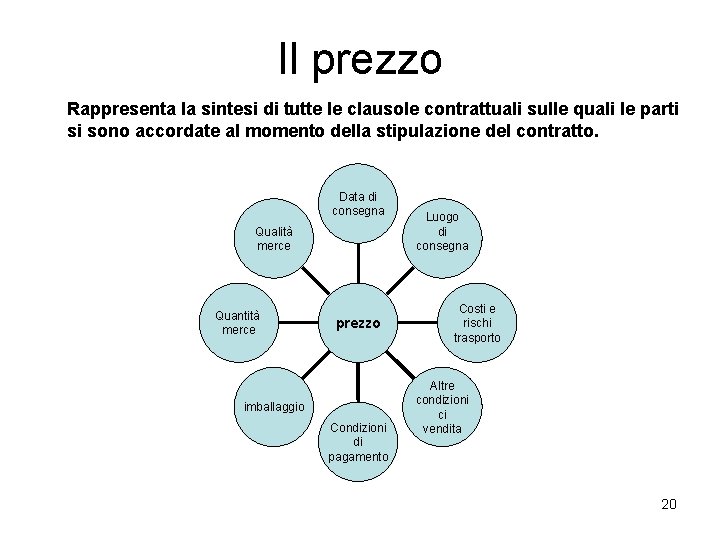 Il prezzo Rappresenta la sintesi di tutte le clausole contrattuali sulle quali le parti