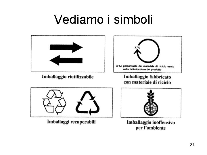 Vediamo i simboli 37 Vediamo i simboli 37
