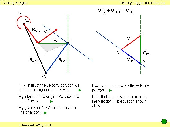 Velocity polygon Velocity Polygon for a Four-bar V t. A + V t. BA