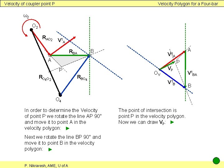 Velocity of coupler point P Velocity Polygon for a Four-bar ω2 O 2 RAO