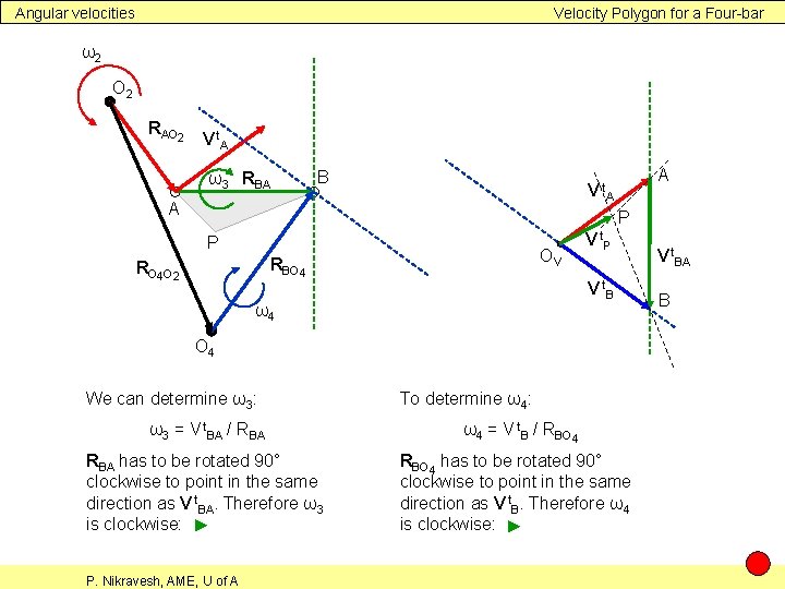 Angular velocities Velocity Polygon for a Four-bar ω2 O 2 RAO 2 V t.