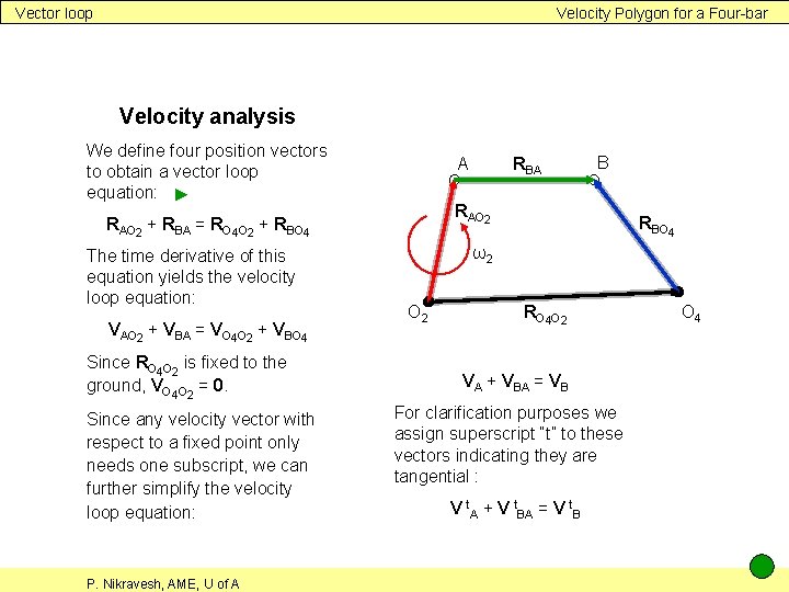 Vector loop Velocity Polygon for a Four-bar Velocity analysis We define four position vectors