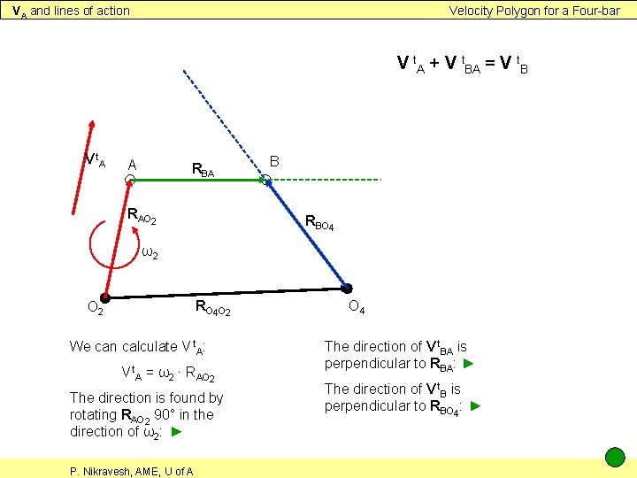 VA and lines of action Velocity Polygon for a Four-bar V t. A +