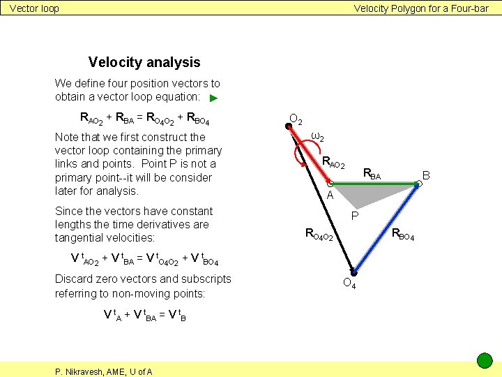 Vector loop Velocity Polygon for a Four-bar Velocity analysis We define four position vectors