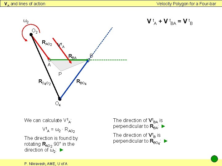 VA and lines of action Velocity Polygon for a Four-bar ω2 V t. A