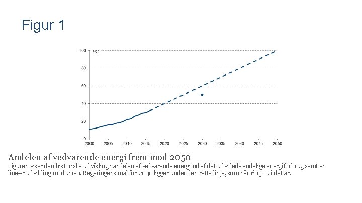 Figur 1 Andelen af vedvarende energi frem mod 2050 Figuren viser den historiske udvikling