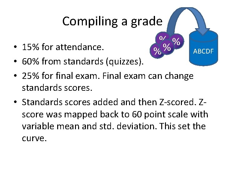 Compiling a grade % % %% • 15% for attendance. ABCDF • 60% from