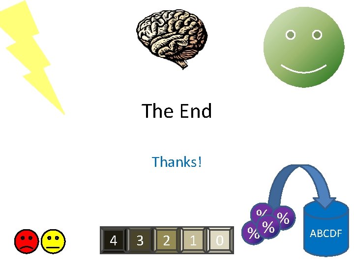 The End Thanks! 4 3 2 1 0 % % %% ABCDF 
