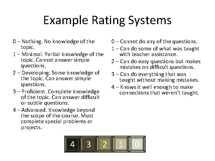 Example Rating Systems 0 – Nothing. No knowledge of the topic. 1 – Minimal.