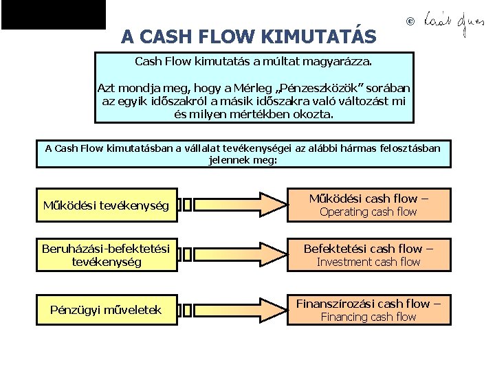 A CASH FLOW KIMUTATÁS © Cash Flow kimutatás a múltat magyarázza. Azt mondja meg,