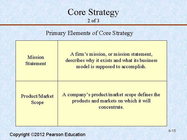Core Strategy 2 of 3 Primary Elements of Core Strategy Mission Statement Product/Market Scope