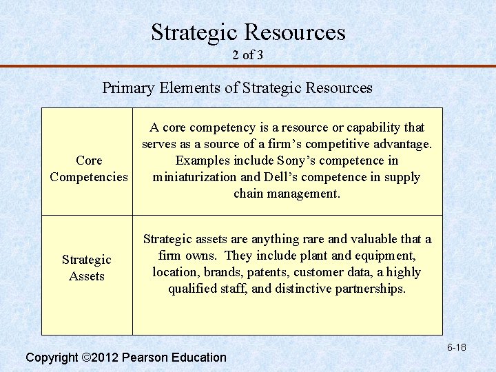 Strategic Resources 2 of 3 Primary Elements of Strategic Resources Core Competencies Strategic Assets