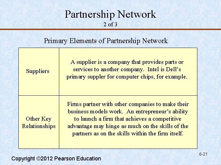 Partnership Network 2 of 3 Primary Elements of Partnership Network Suppliers Other Key Relationships