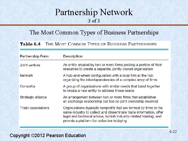 Partnership Network 3 of 3 The Most Common Types of Business Partnerships Copyright ©