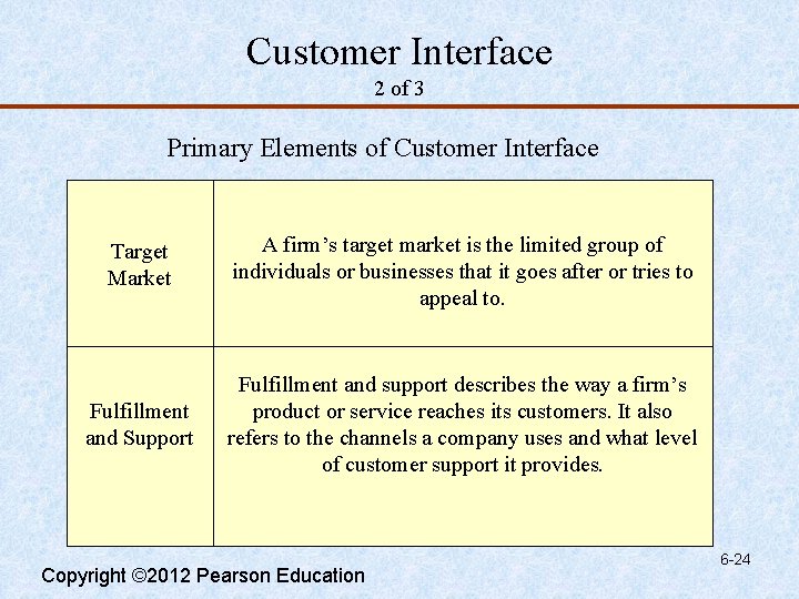 Customer Interface 2 of 3 Primary Elements of Customer Interface Target Market A firm’s